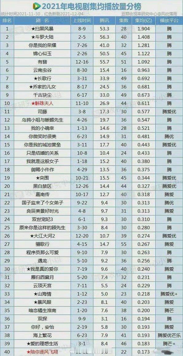 看看我们选姐斗罗大陆的实绩，小潇就安心跟着我们选姐吧 ​​​