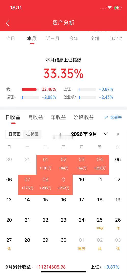 明天有个大事，三点钟的发布会，救得了三点钟就收盘的A股吗？明天下午三点，国新办要