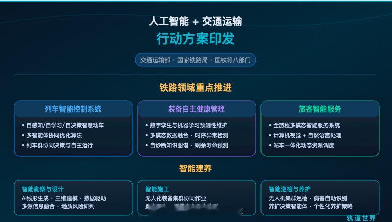 国铁头条【五部门联合印发"人工智能+交通运输"行动方案（智能铁路+智能建养篇）】