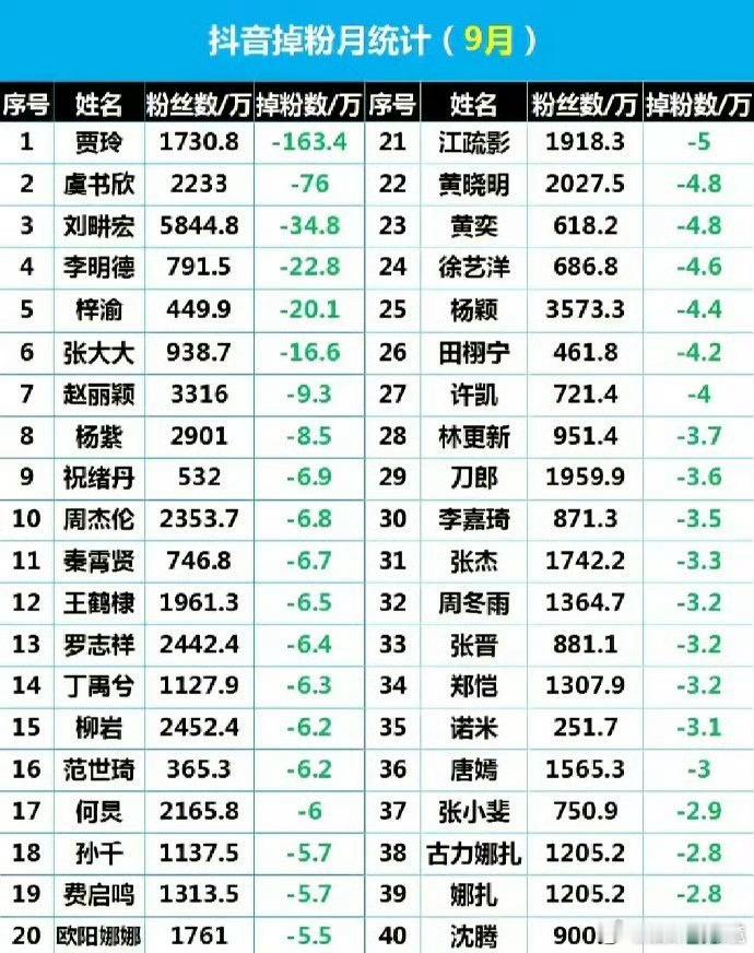虞书欣这波沉默真的看不懂虞书欣风波下工作连受影响谁能懂啊！虞书欣这阵仗也太离谱了