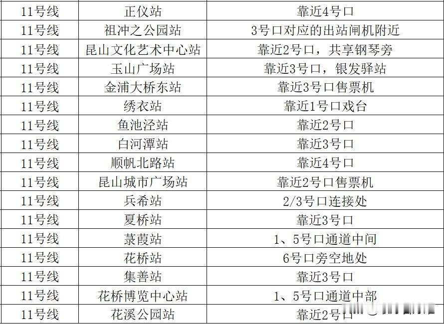 热得冒烟？昆山17个地铁站“避暑胜地”又开放了！免费蹭空调去！

夏天一到，昆山