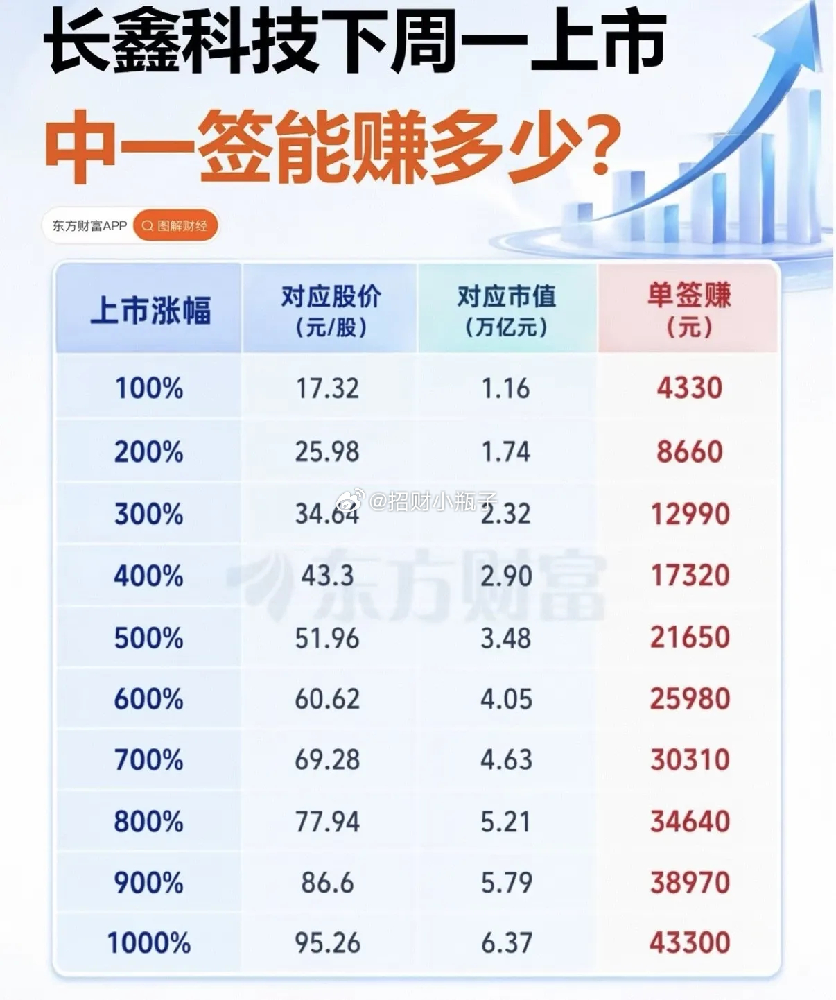 长鑫即将登陆，三种估值局面一目了然：2-3万亿市值，20倍PE对标国际巨头，这是
