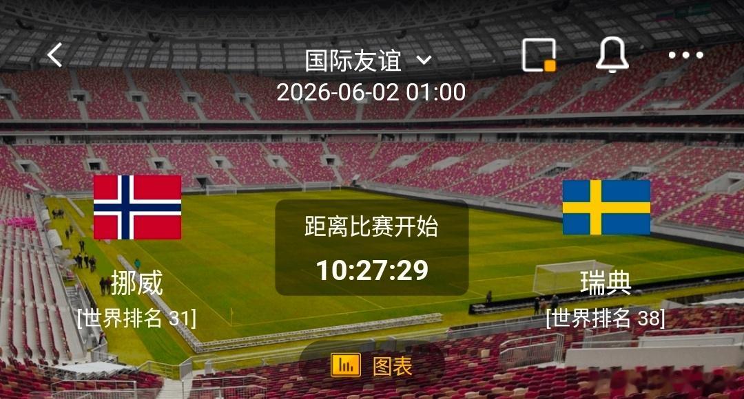 挪威  vs 瑞典 1️⃣、挪威队 有利情报主场表现强势：近10个主场取得8胜2