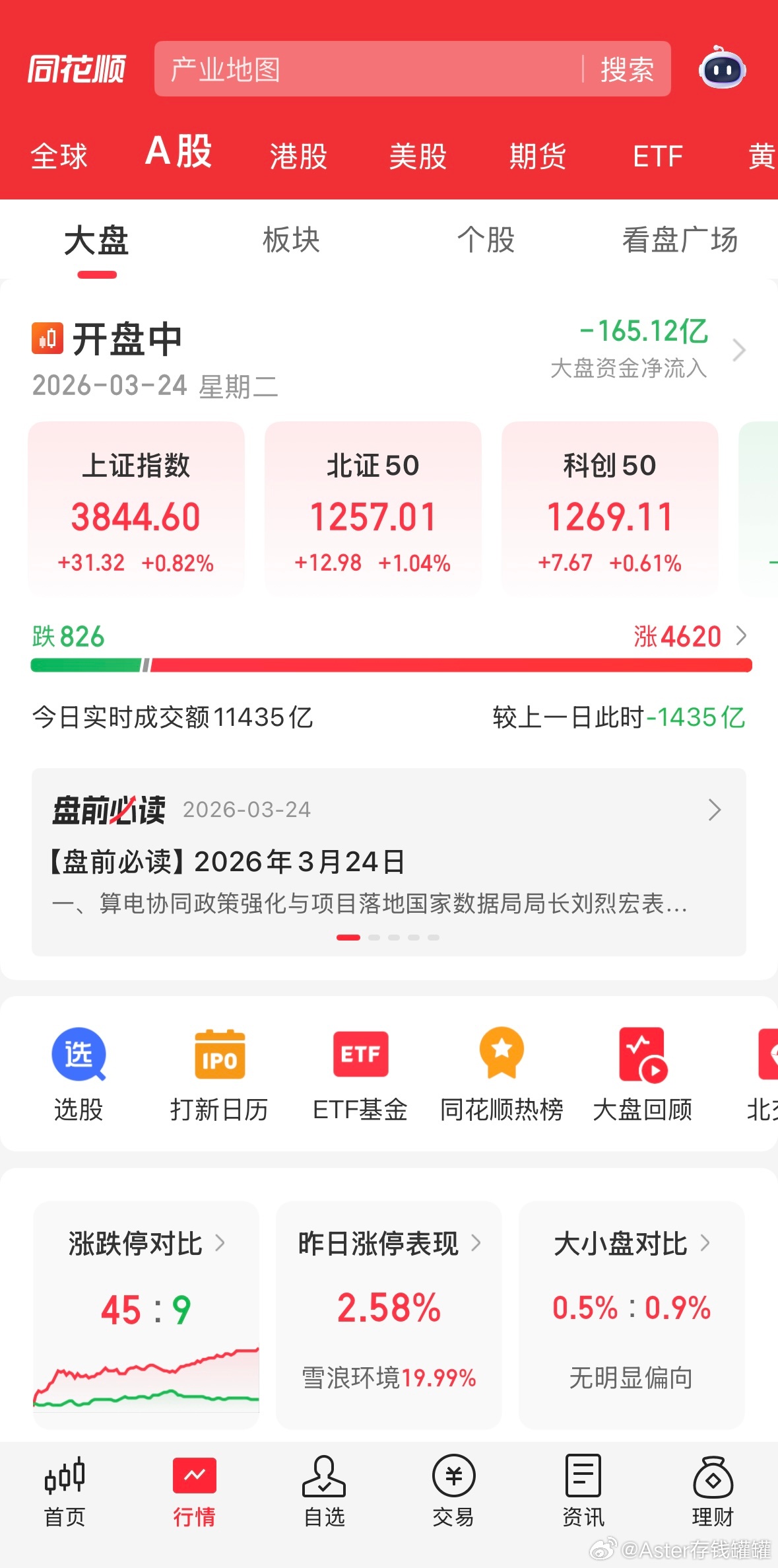 呵呵，指数修复，钱去哪了。