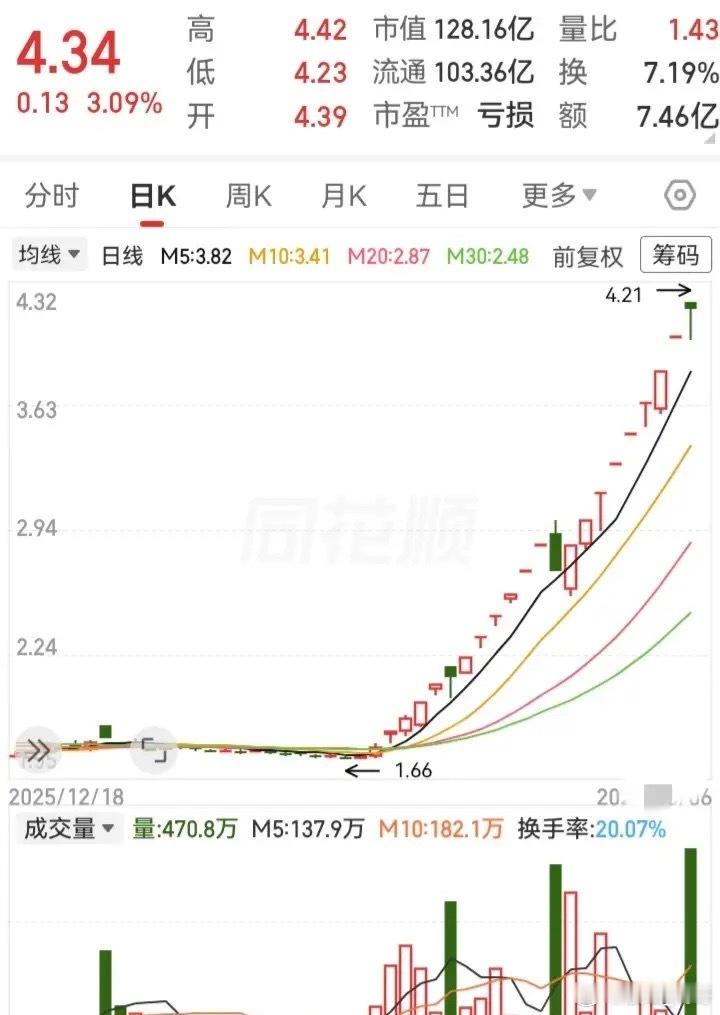 强势的涨停会有这几个走势特征：第一看量价关系，涨停板对应的量能越小，说明涨停质量