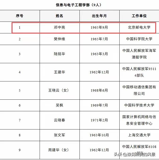 没有想到，这次院士增选中郑州大学和河南大学竟无一人上榜，反而是河南农业大学和没有
