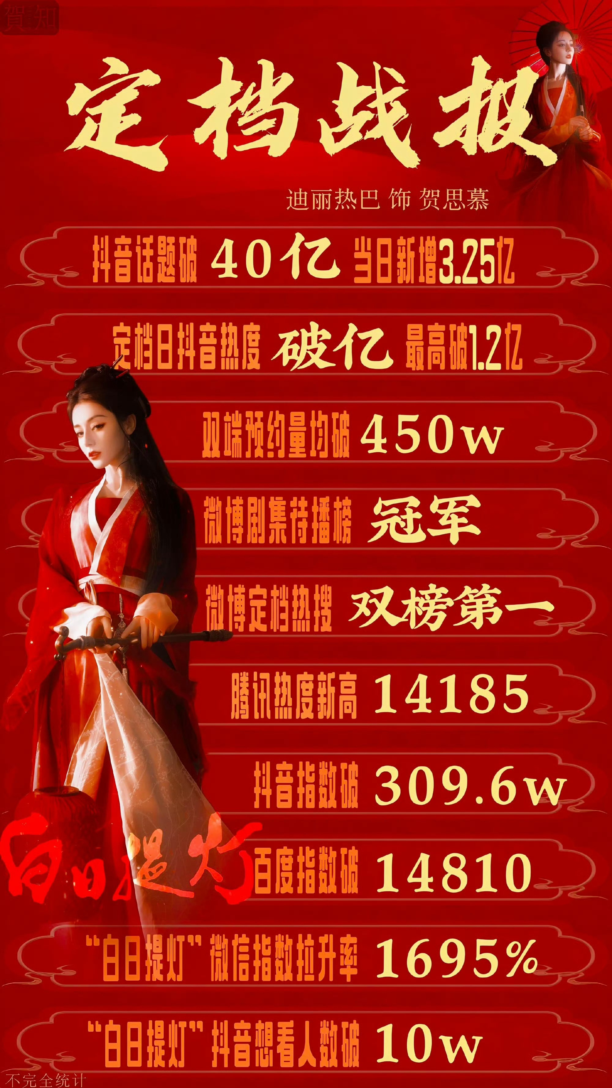 白日提灯定档战报来了，什么实力白日提灯