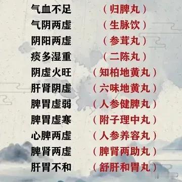 常见疾病中成药推荐，对症下药，轻松应对健康问题

在日常生活中，我们常常会遇到各