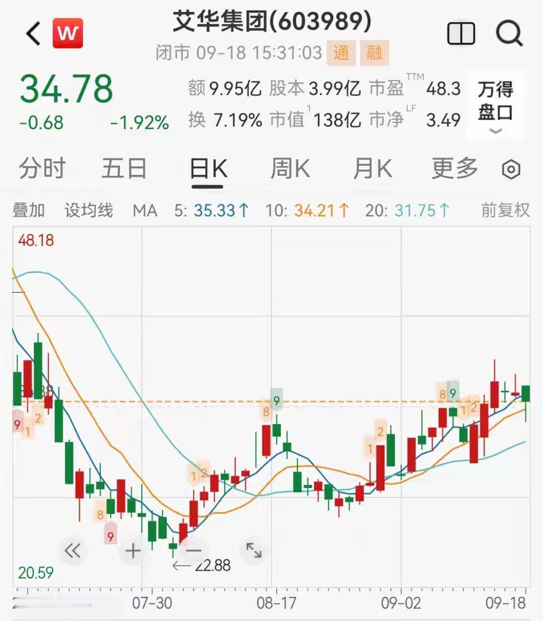 晚间重磅！三家科技龙头密集官宣巨额扩产融资9月18日晚间，科技赛道多家核心企业集