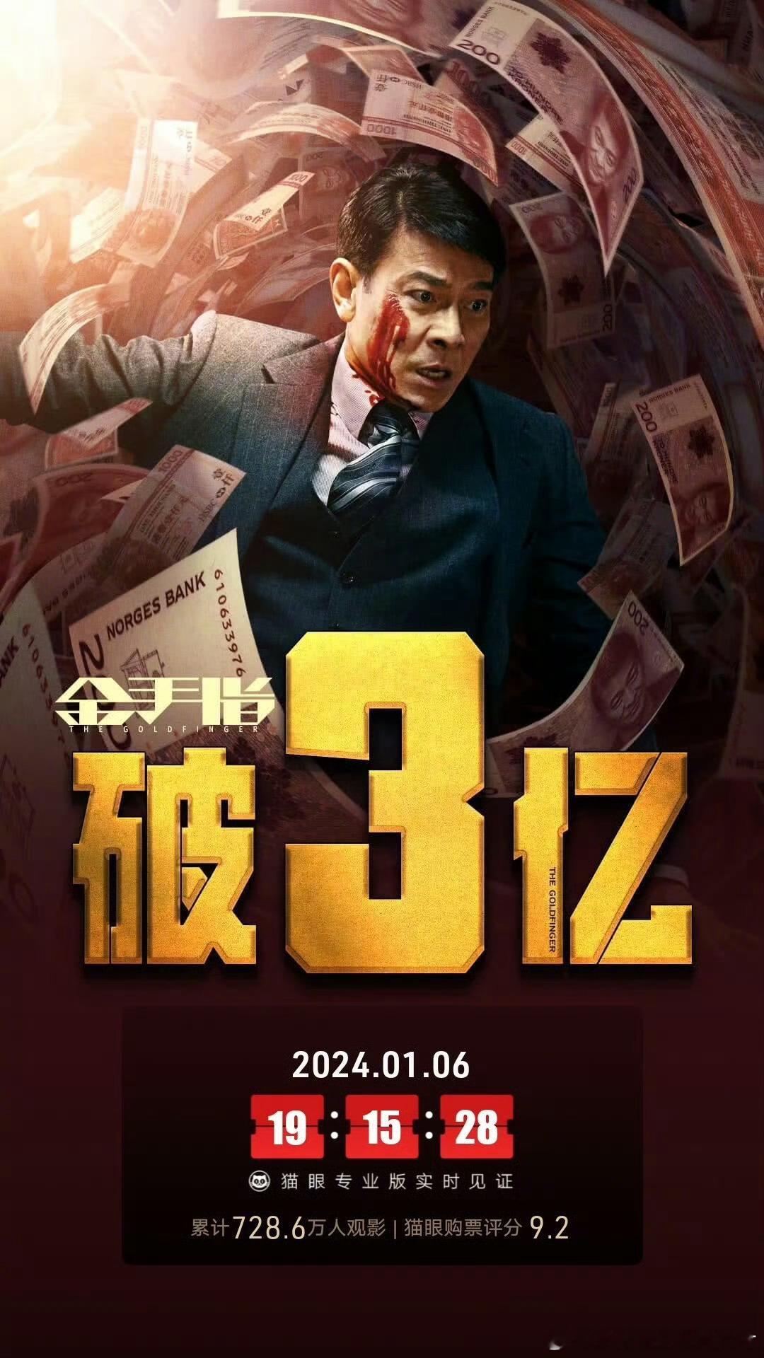 #金手指票房破3亿# 电影《金手指》上映8天 ，总票房破3亿。 ​​​