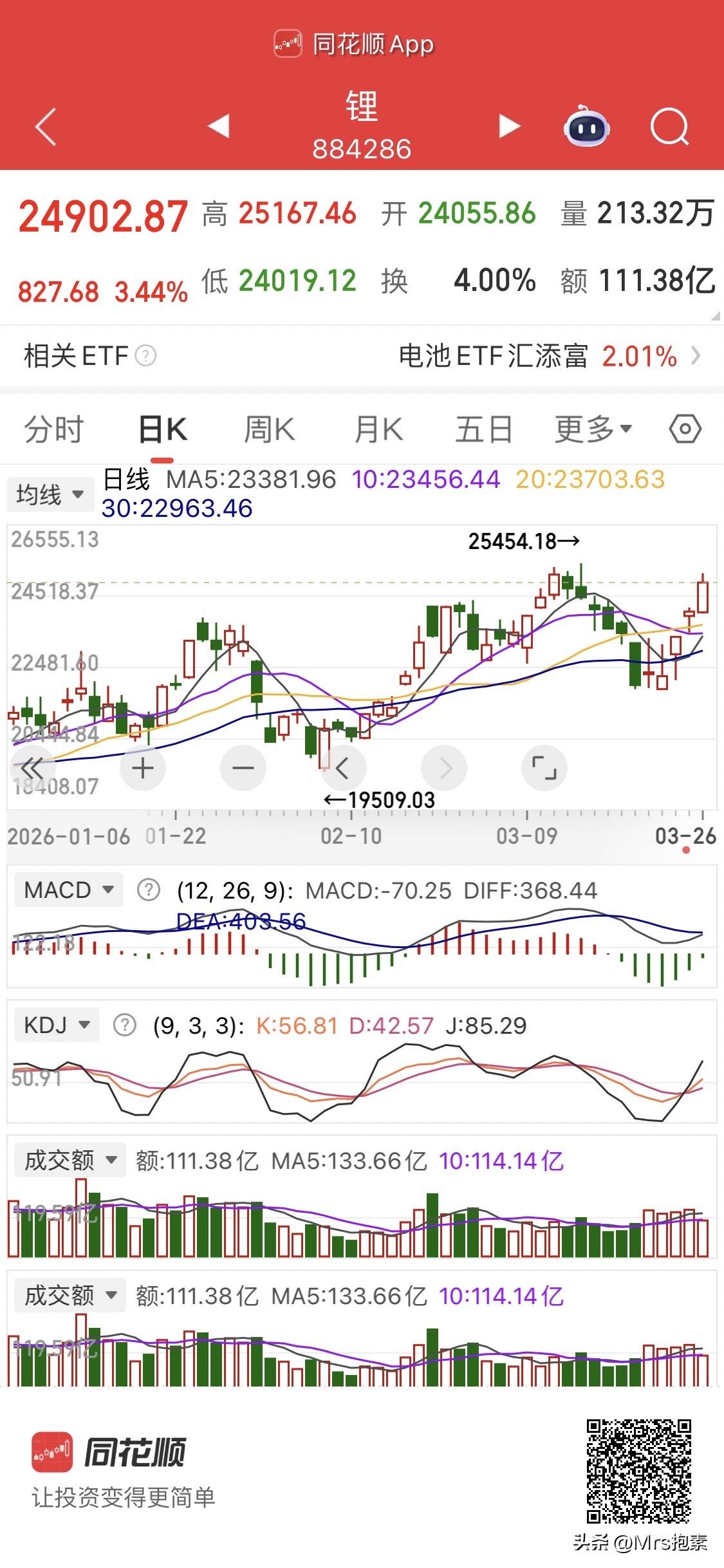 上午操作纪实：大盘震荡，做T一只瑞斯康达，买入两只小套

今日对大盘判断正确，盘