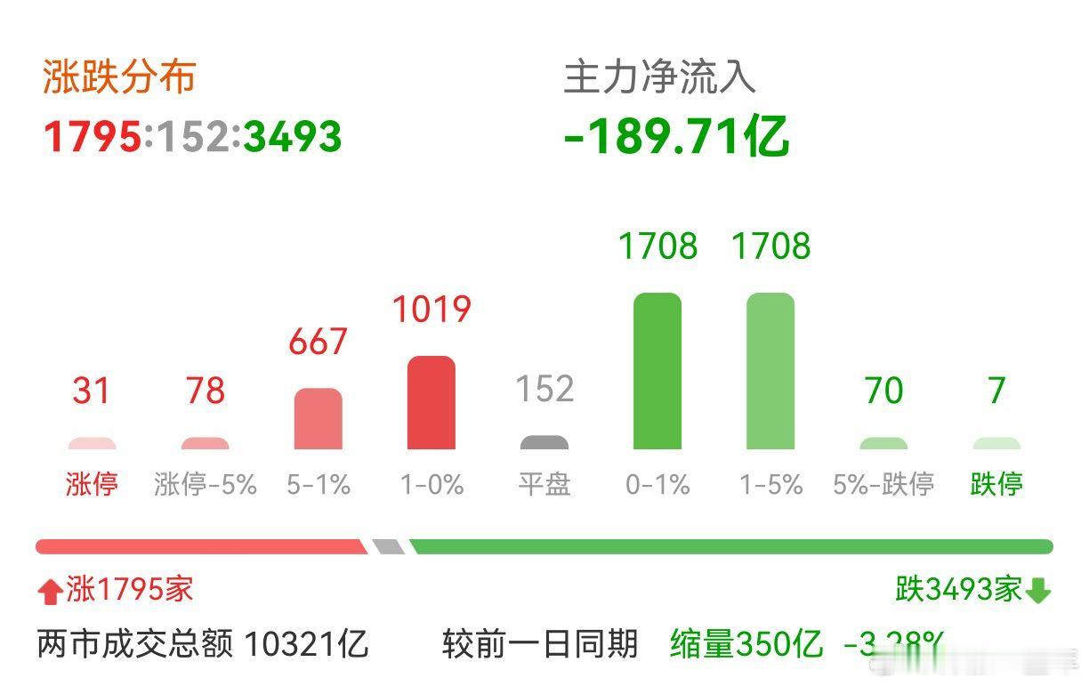 机器人概念走强，只是没有 A股