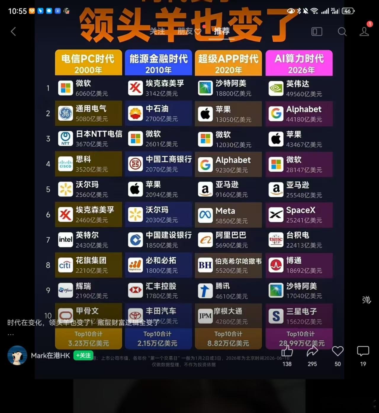股市领头羊变了 