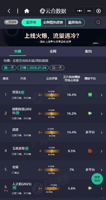 骄阳似我云合再创新高 