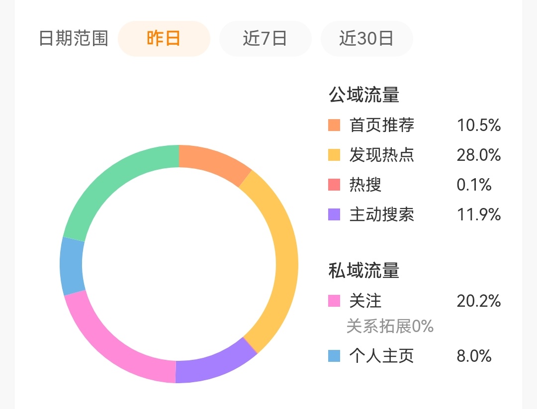 tjt9专栏 · 养推荐体记录