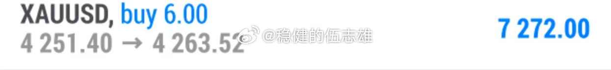 黄金4251多抵达4263在斩120幸福！！赚💰之后心情都是愉悦的，哈哈！小小