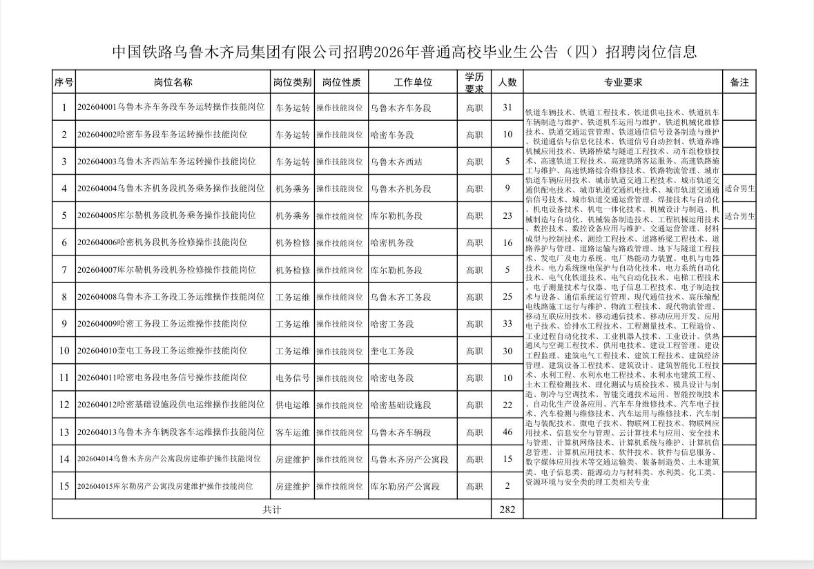 新疆铁路招人啦！专科可报！526截止！速看！
各位找工作的小伙伴们看过来！中国铁