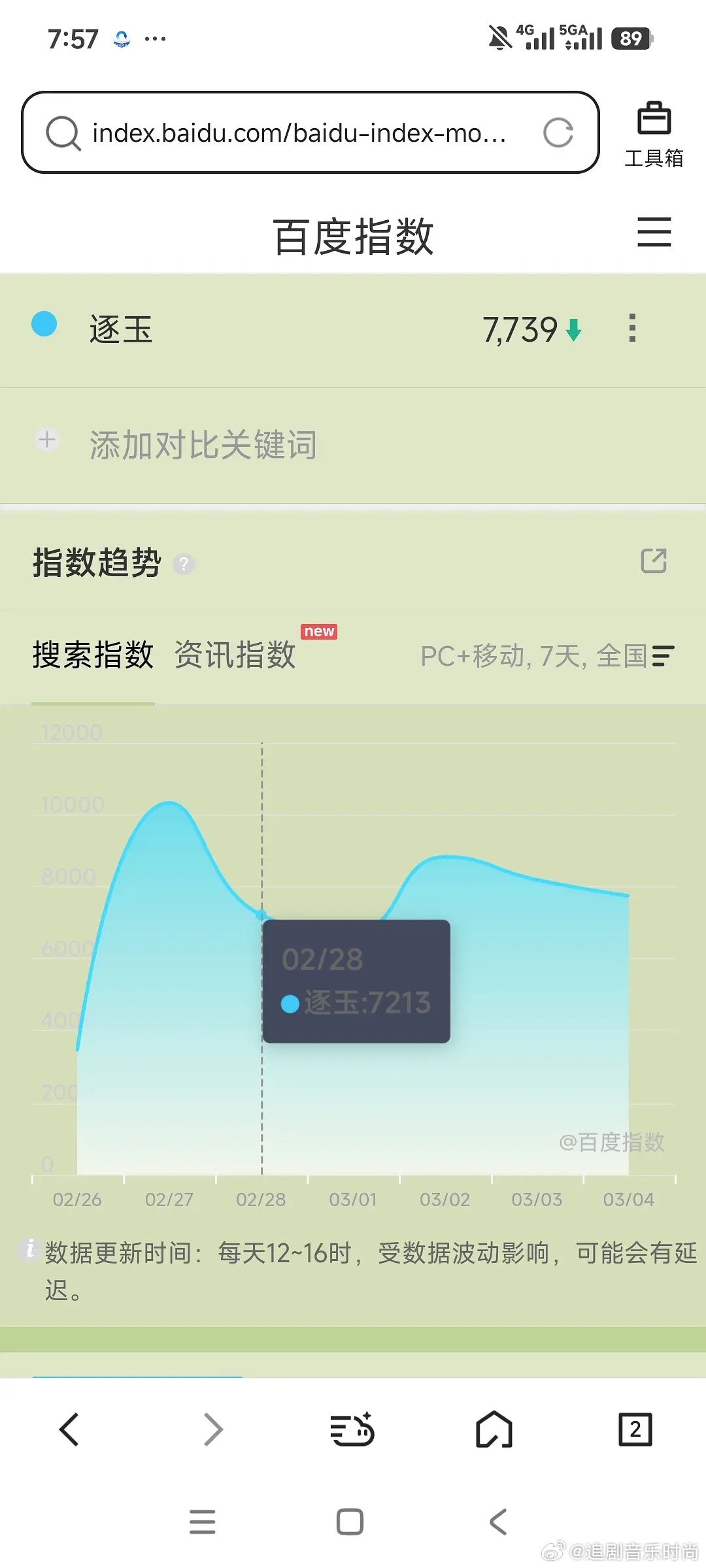 逐玉剧播前百指都没有成何体统高不会真播的不如chtt吧 成何体统剧播前一天已经快