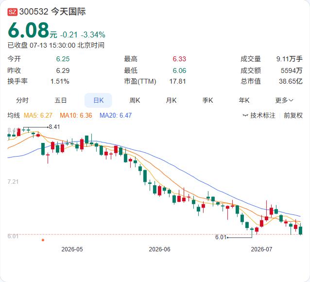 今天国际7月10日连发两项公告，同步推出股权激励和回购注销方案。公司拟以1亿至1