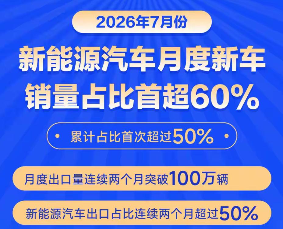 历史性拐点！每卖10台新车6台是电车，中国汽车彻底换赛道。中国汽车工业协会8月1
