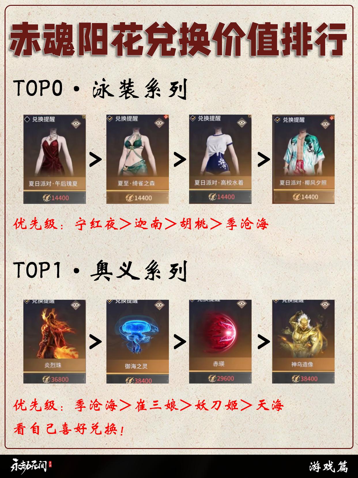永劫赤魂阳花兑换价值排行。