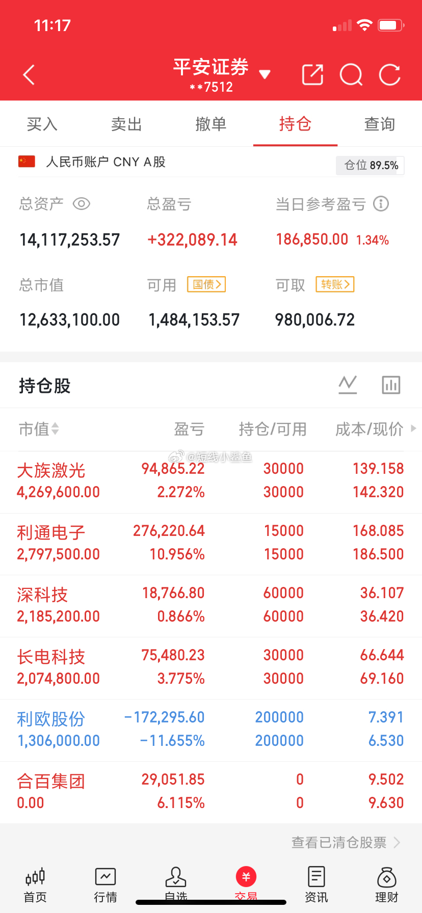 兄弟姐妹们，我的实盘A股记录来了！ 一路长虹-K230天翻一倍，是目标也是挑战—