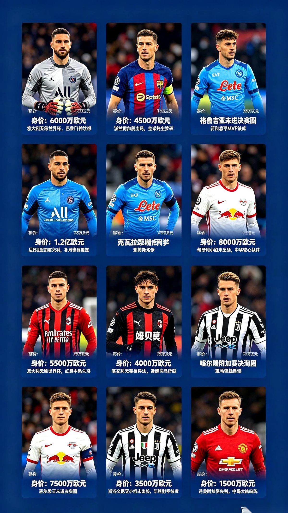 2026年世界杯还没开踢，一套价值近6亿欧元的首发阵容，已经被淘汰出局。
他们连