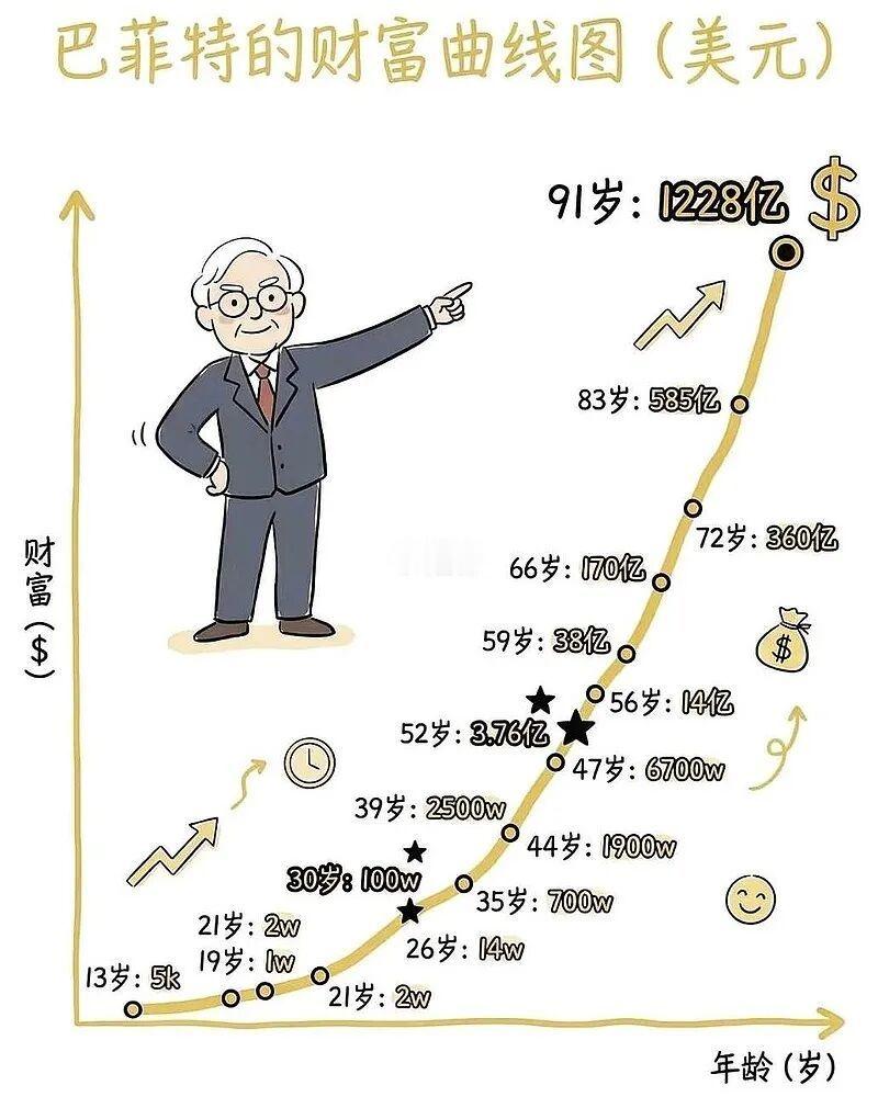 《巴菲特财富密码》文章搜公号：浙商宏观。10万交给AI理财一个月赚了多少韩国股市