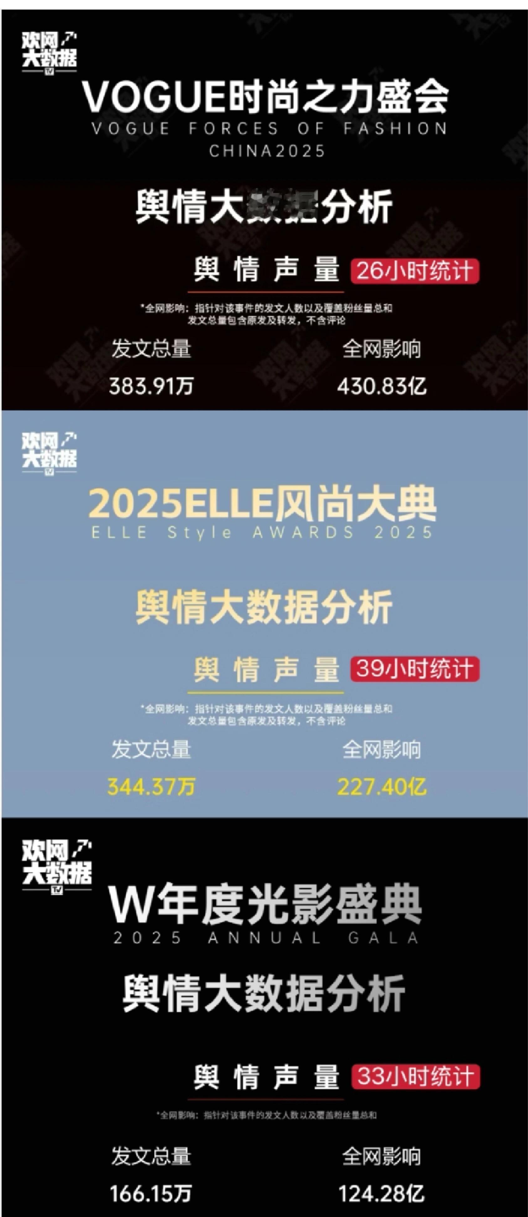 W、VOGUE、ELLE三大盛典最出圈的人物迪丽热巴 虞书欣 刘宇 张凌赫 刘亦