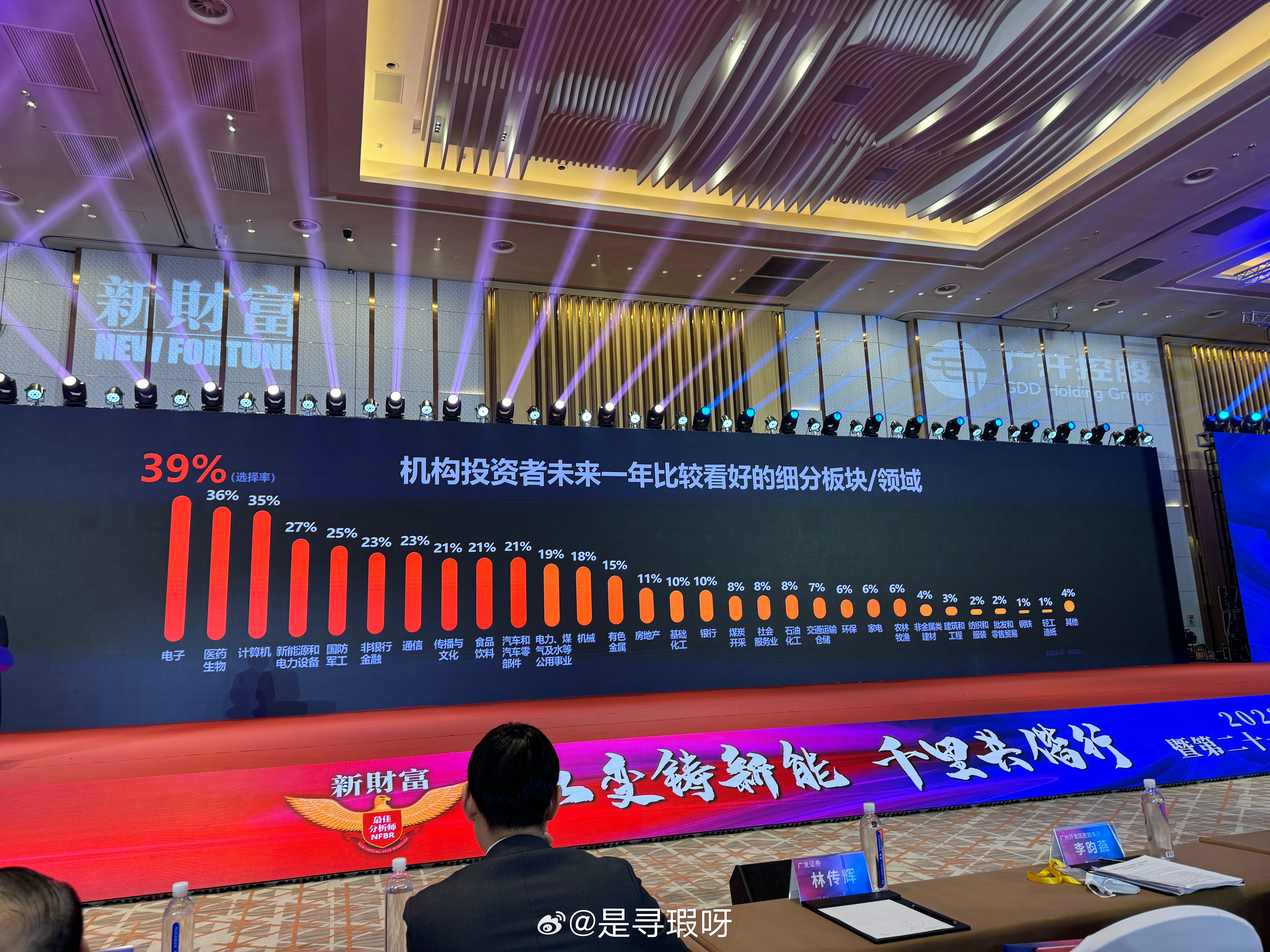 去年12月就给成长阵营判刑了，TMT，新能源，CXO，三大冤种 ​​​
