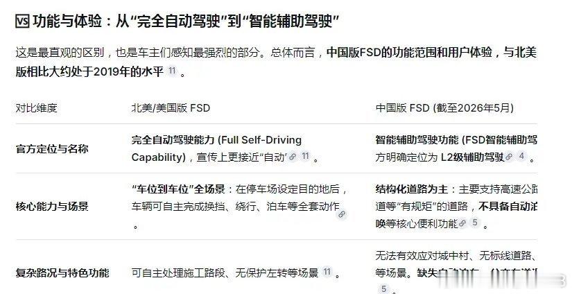 特斯拉监督版FSD入华，智驾概念股掀涨停潮！5月21日，特斯拉宣布其监督版FSD