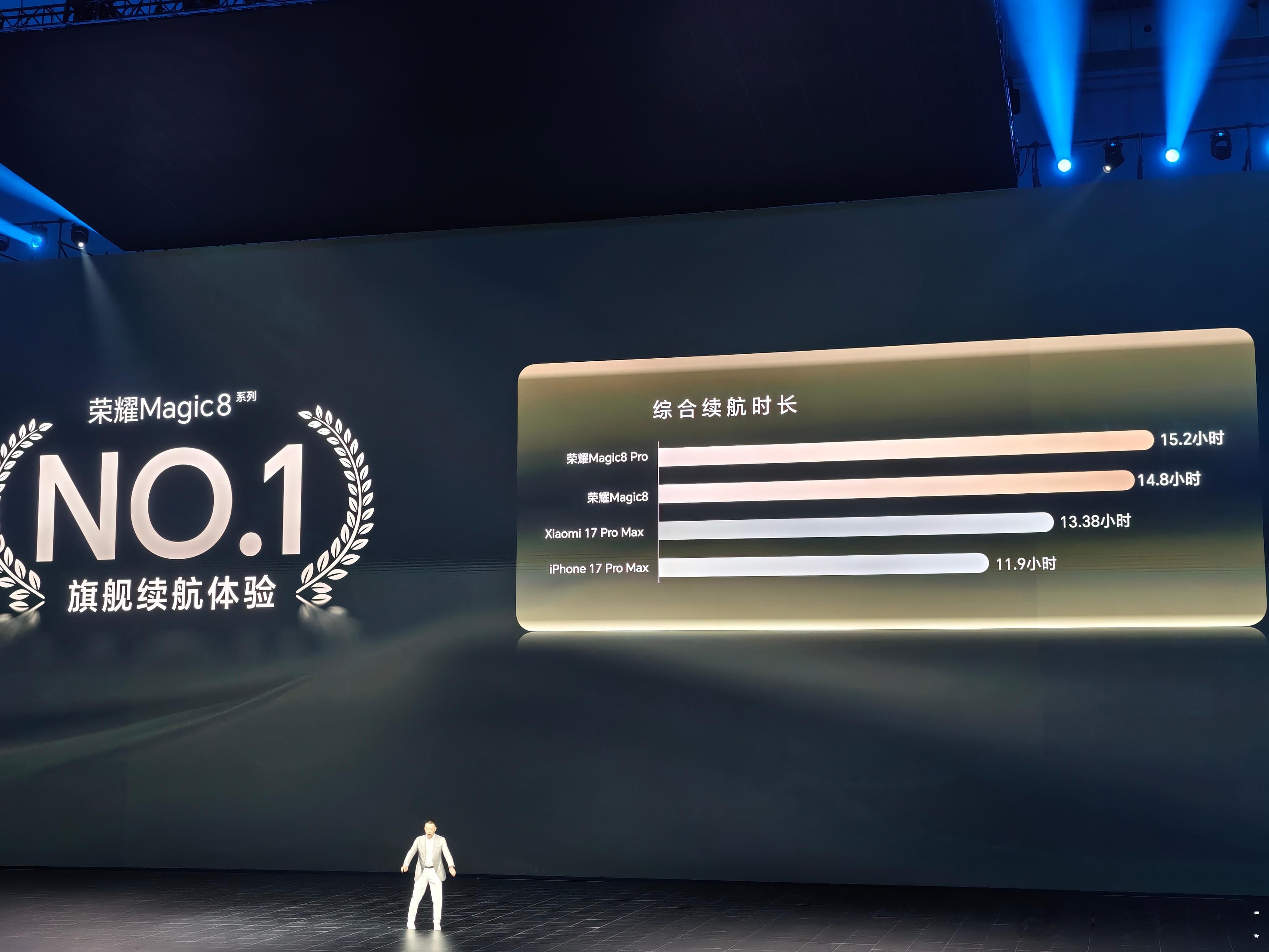 小米17系列今晚被荣耀各种拎出来打啊？[允悲]荣耀Magic8小米17  ​​​