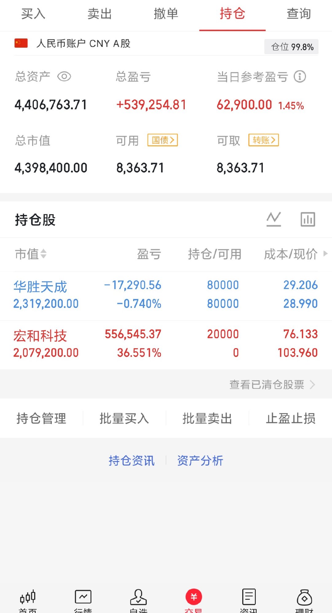收盘了，宏和准备拿长线。华胜今天调整明天还会调整，没到主升浪的时候，明天可以做个