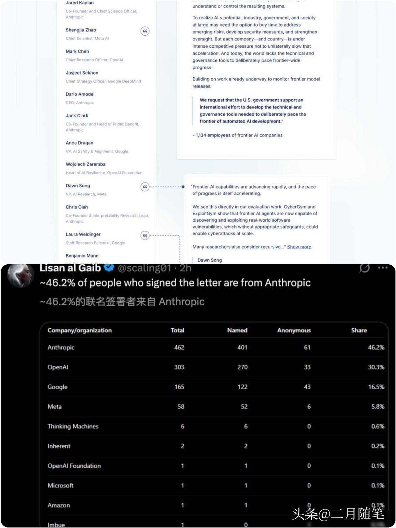 突发！千人联名呼吁适当放缓AI研发，OpenAI、Anthropic核心人员带头