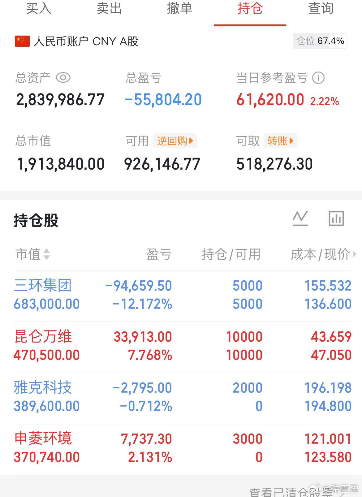 终于出手了，再砸下去盈姐也有点扛不住了。今天继续围绕持仓做题，雅克被我T飞了，有