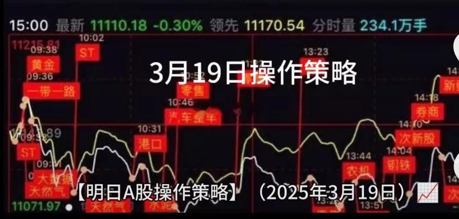 股票[超话] 2025.3.19股市前瞻：这些板块与个股或迎利好 在股市中，热点