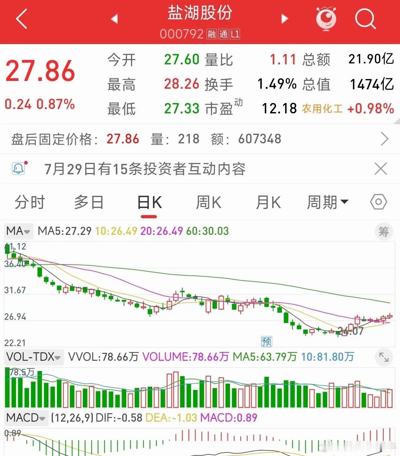 碳酸锂期货走弱，锂矿板块会怎样？…………今天碳酸锂期货LC2608大幅回落，收跌