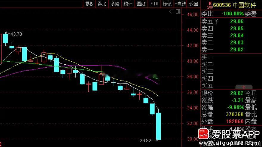 中国软件出利空了，公司收到财政部《行政处罚决定书》，因在政府采购活动中与其他供应