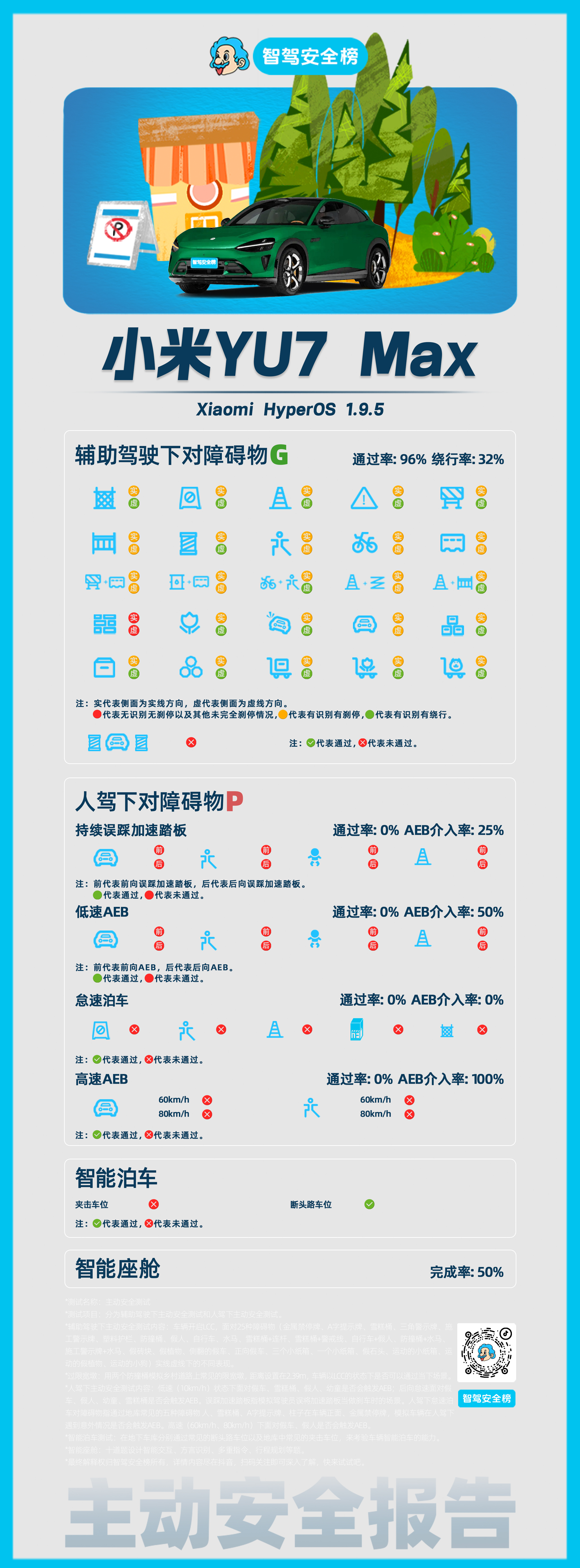 小米YU7（编号NO:0019）主动安全报告 辅助驾驶下小米YU7对于安全的保障