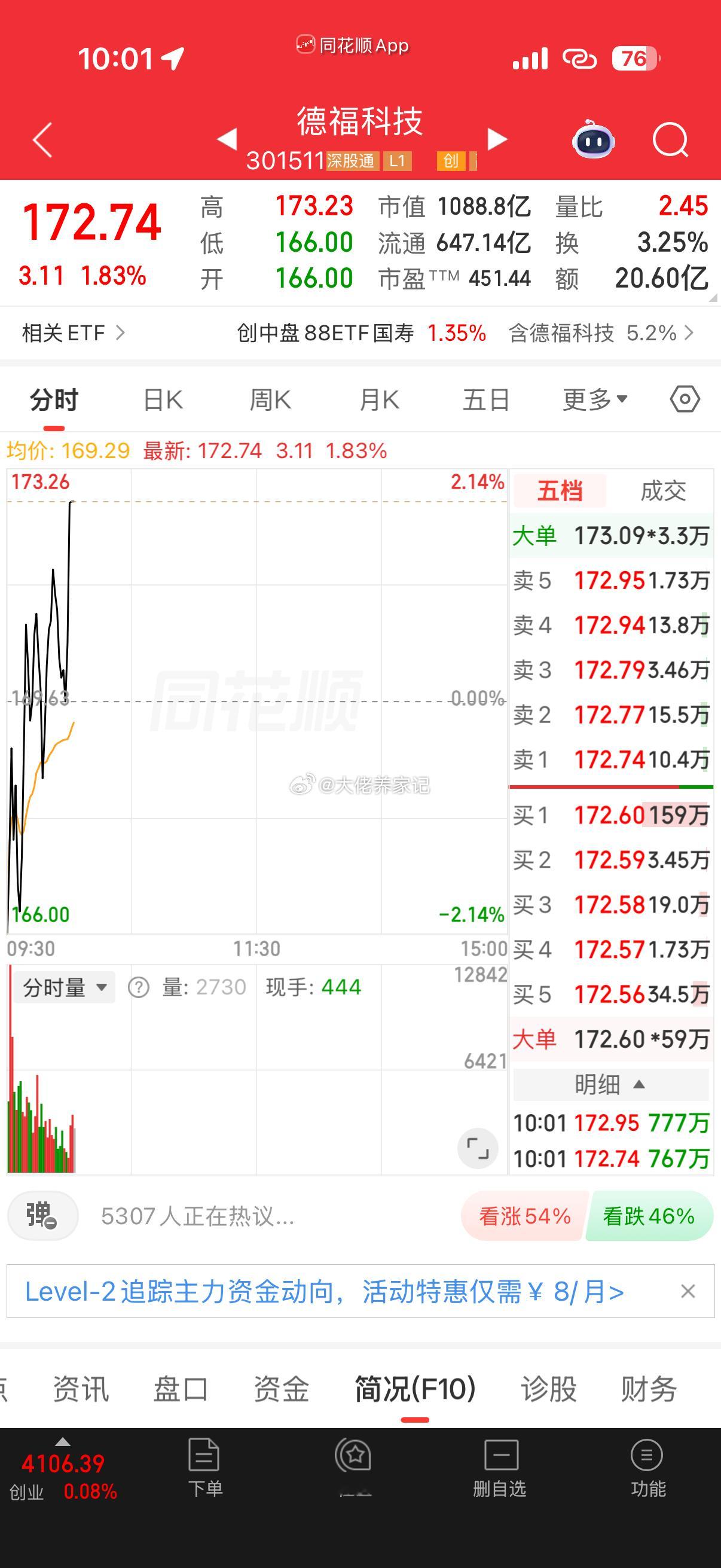 千里马。德福科技已成。恭喜大家吃肉！利润自行把握点赞评论168 各50继续分享