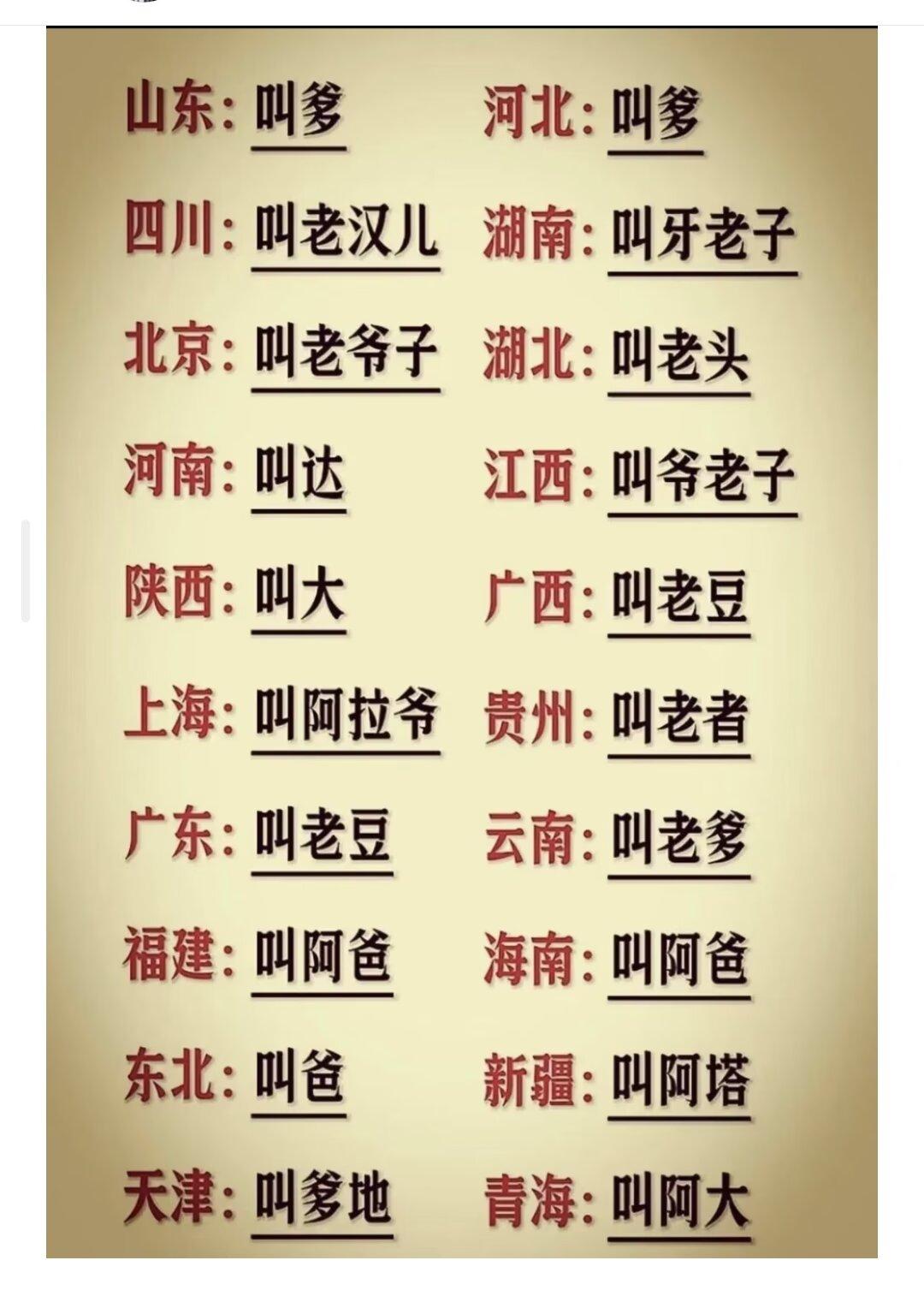 你是如何称呼父亲的？
  各地方言千差万别，第一张表上不全面，也不一定准，莫说一