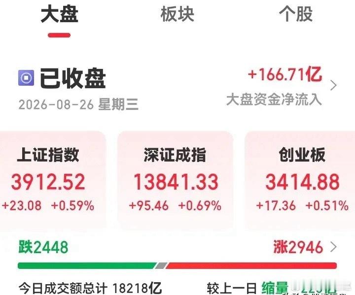 八月二十六日，更新中*股指期总量数据:     中证500加空299，净空120