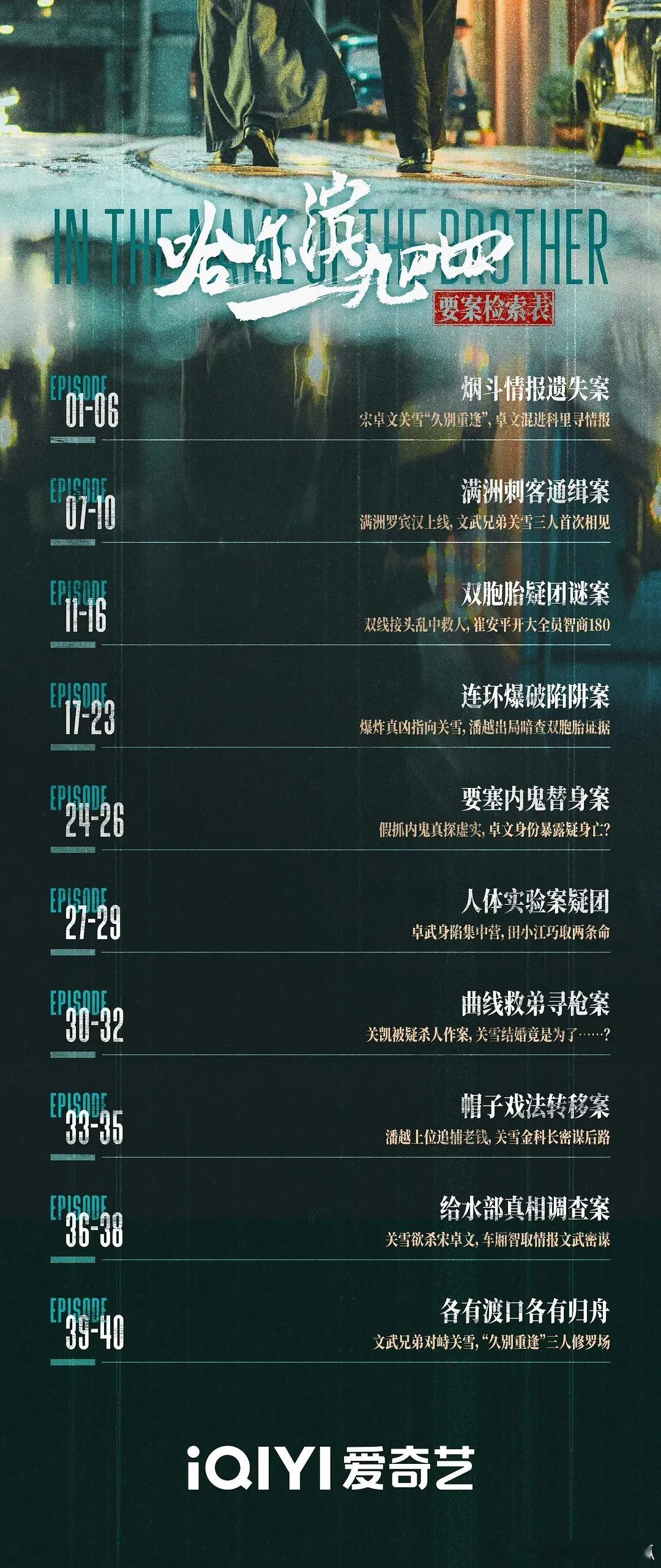 杨幂《哈尔滨一九四四》官方划剧情重点了，竟然是破案剧，一共九个案子，并不是传统意