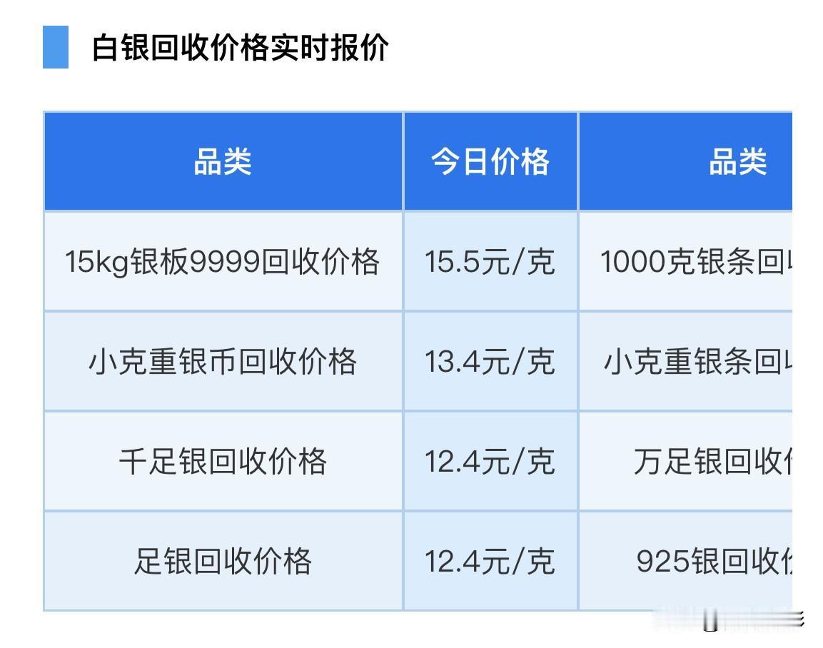 银价上涨！

2026年6月15日，星期一，农历五月初一，下午15时06分。
