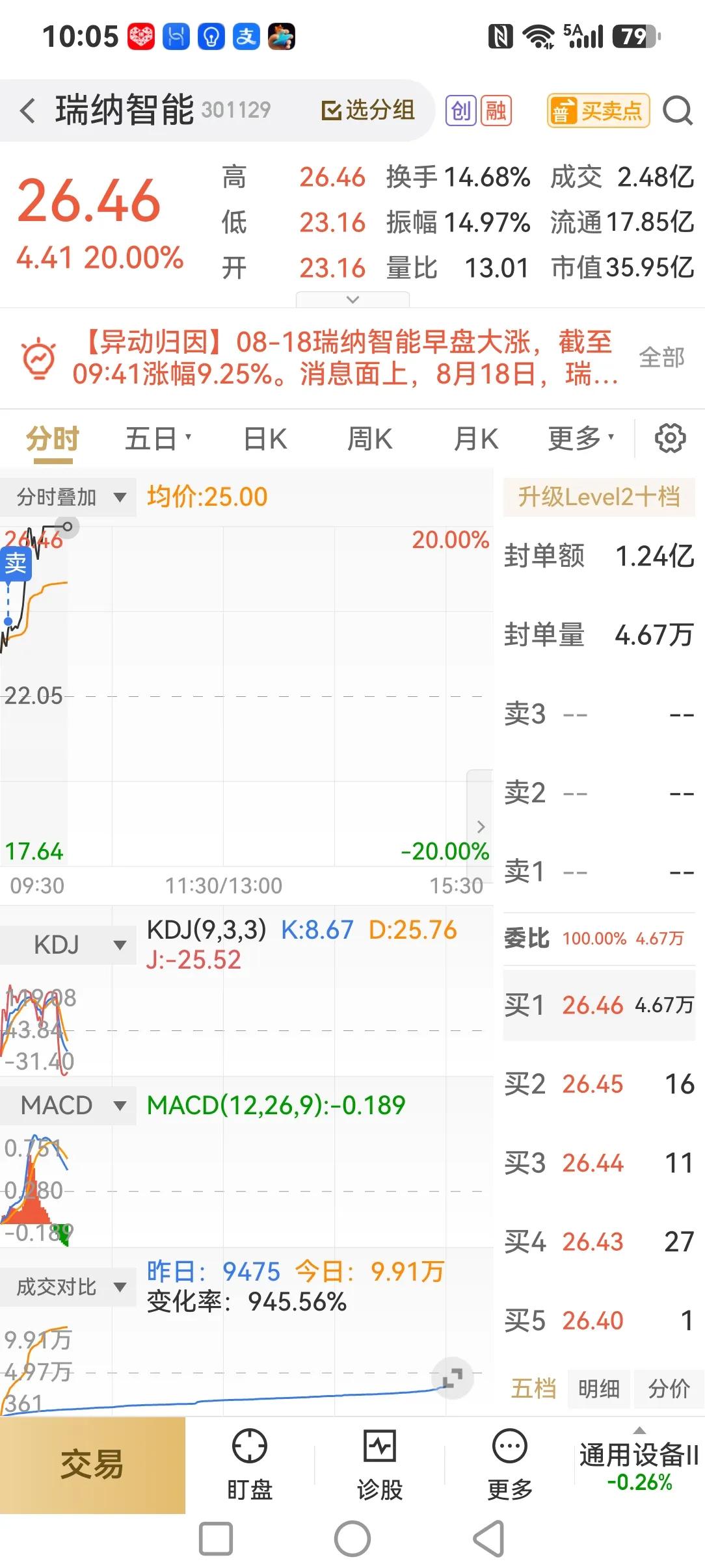 赚不到认知以外的钱


这已经是第N和早卖贱卖的股票了！

老婆说：“你为什么不