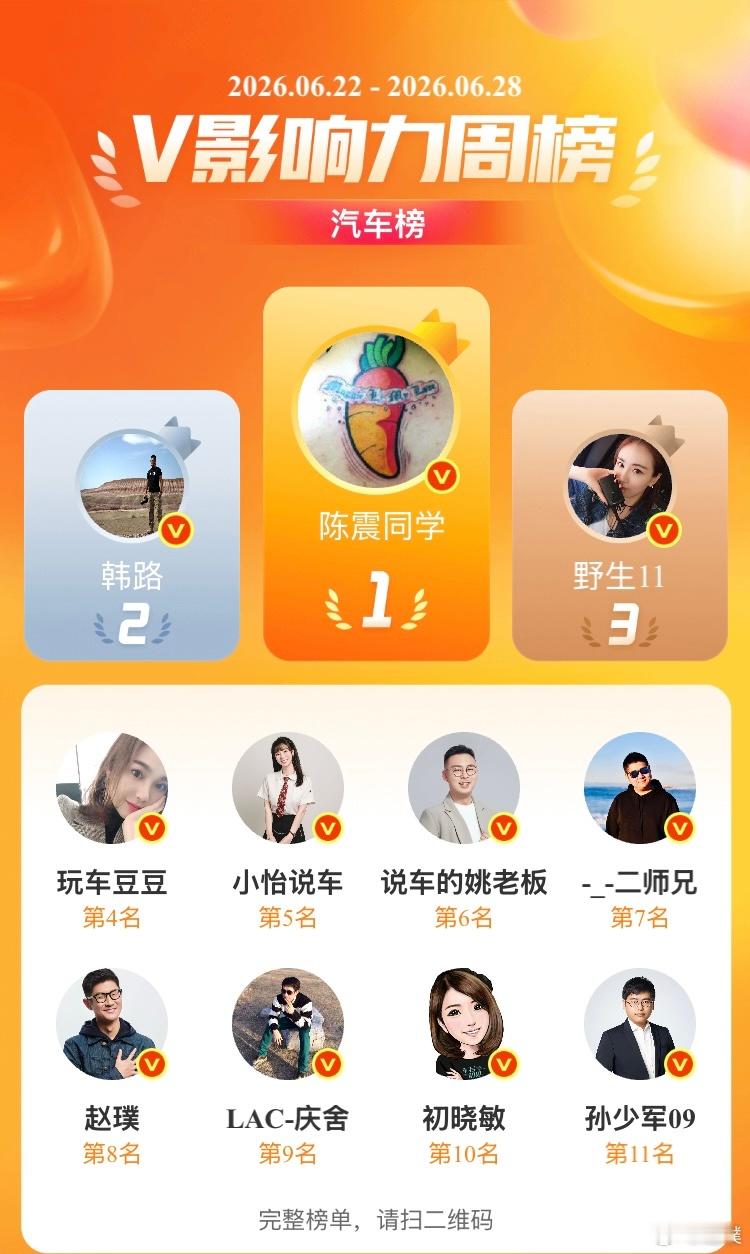今年周排名最高的一次，感谢大家支持！这条微博和大家一起庆祝，点赞抽个幸运粉丝送观