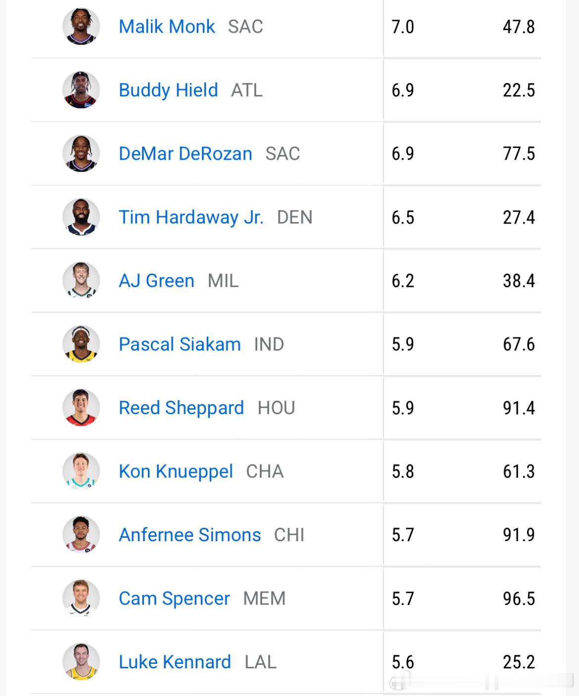 其实仔细想想，为啥nba联合amazon弄了一个inside the game，