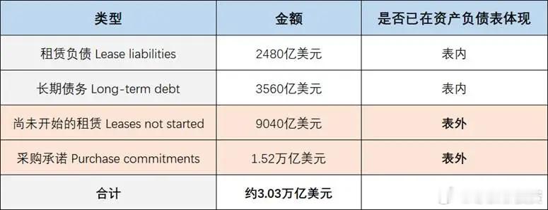 3万亿表外负债只是冰山一角，更重要的是风险被转移到了哪里？（一）《华尔街日报》的