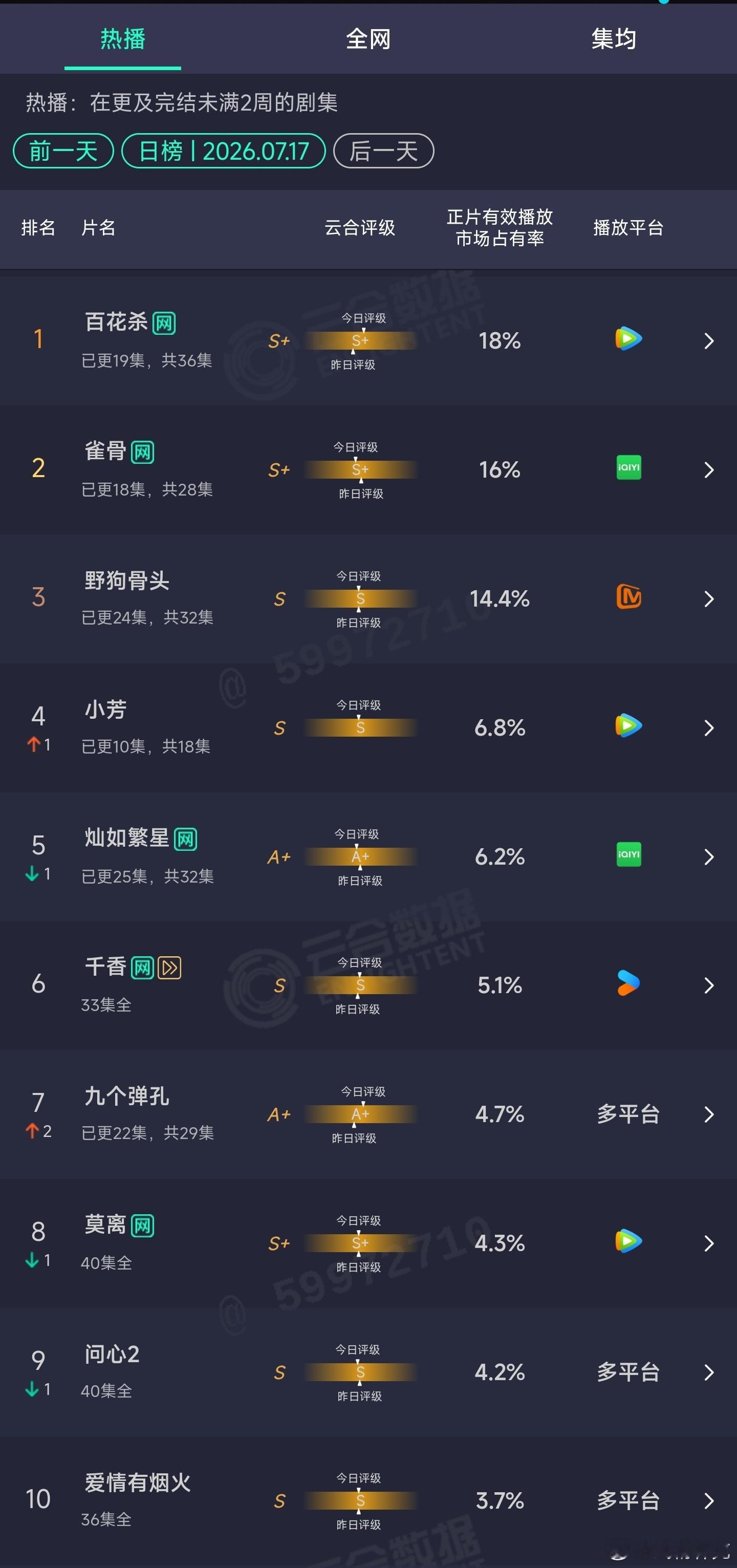 7.17云合 