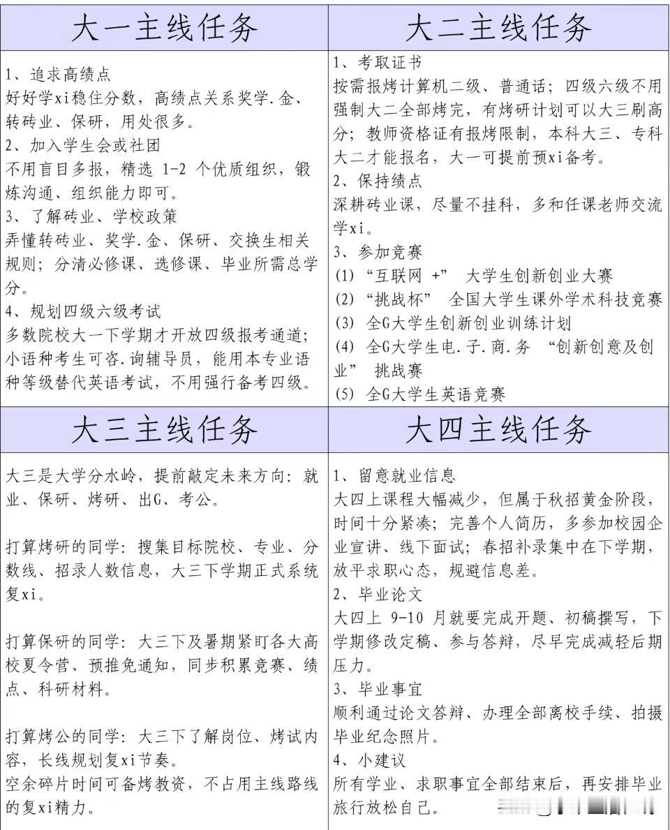 大学四年科学规划参考来了！
大学生每一学年清晰目标是什么？
大学生当下核心任务吗